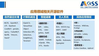 《中國人工智能開源軟件發展白皮書2018》解讀 開啟AI應用軟件開發新紀元