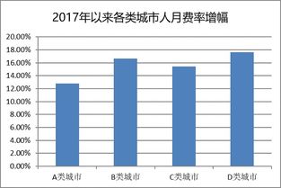 2019年度中國軟件行業(yè)基準數(shù)據(jù)權(quán)威解讀 北京軟件技術服務發(fā)展透視