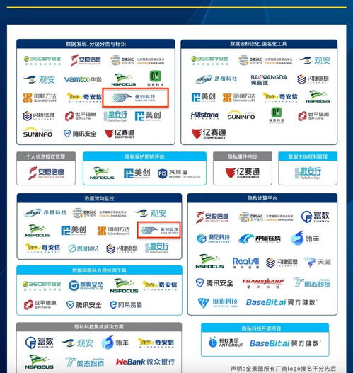 全知科技榮登“2023年度中國隱私科技廠商圖譜”，位列兩大重點領(lǐng)域推薦廠商